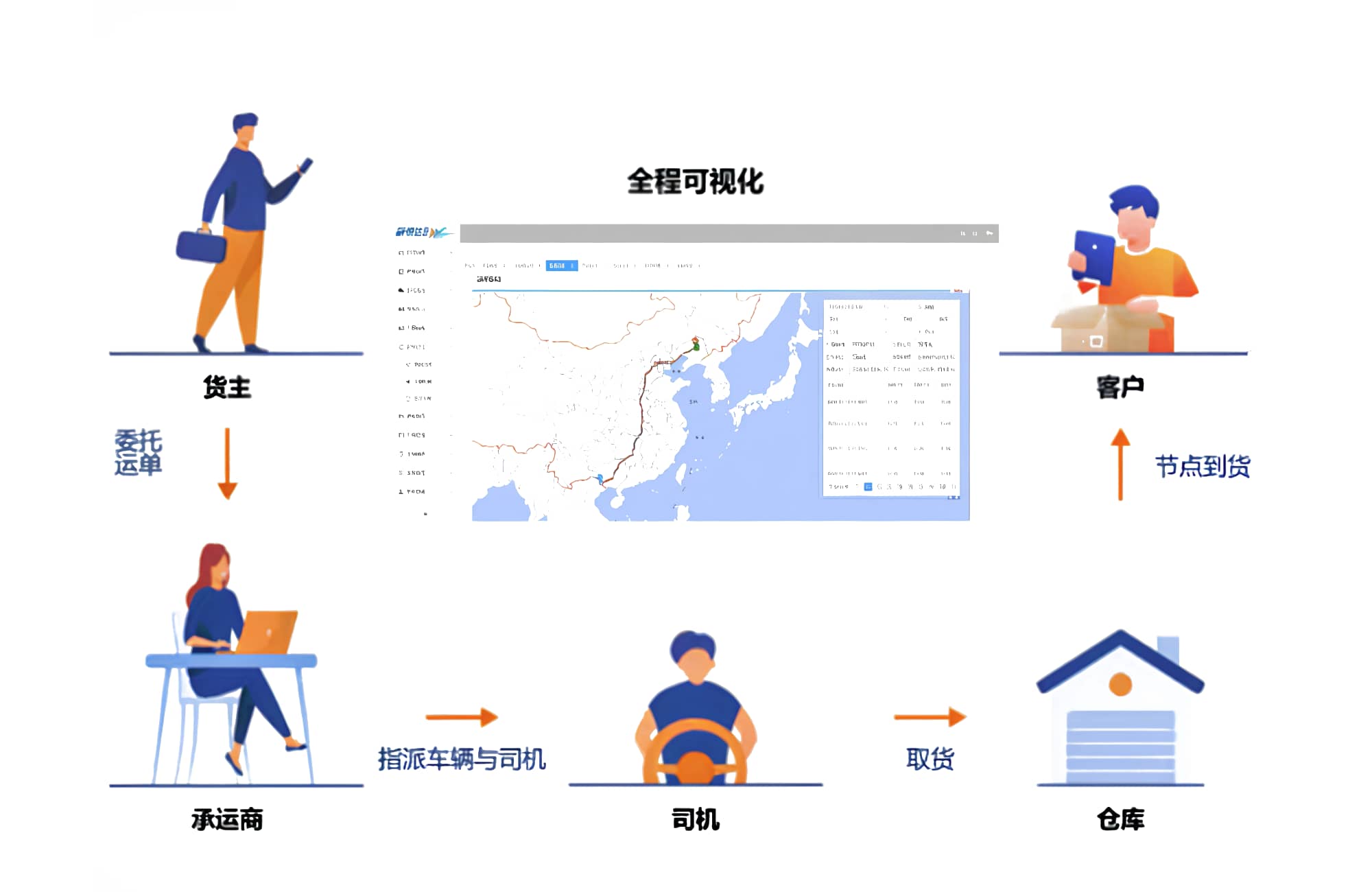 智慧物流系统